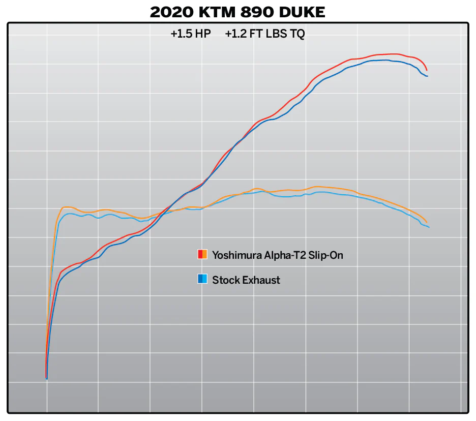 890 DUKE R 20-21 / 790 DUKE 19-20 AT2 Stainless Slip-On Exhaust, w/ Stainless Muffler - Image 6