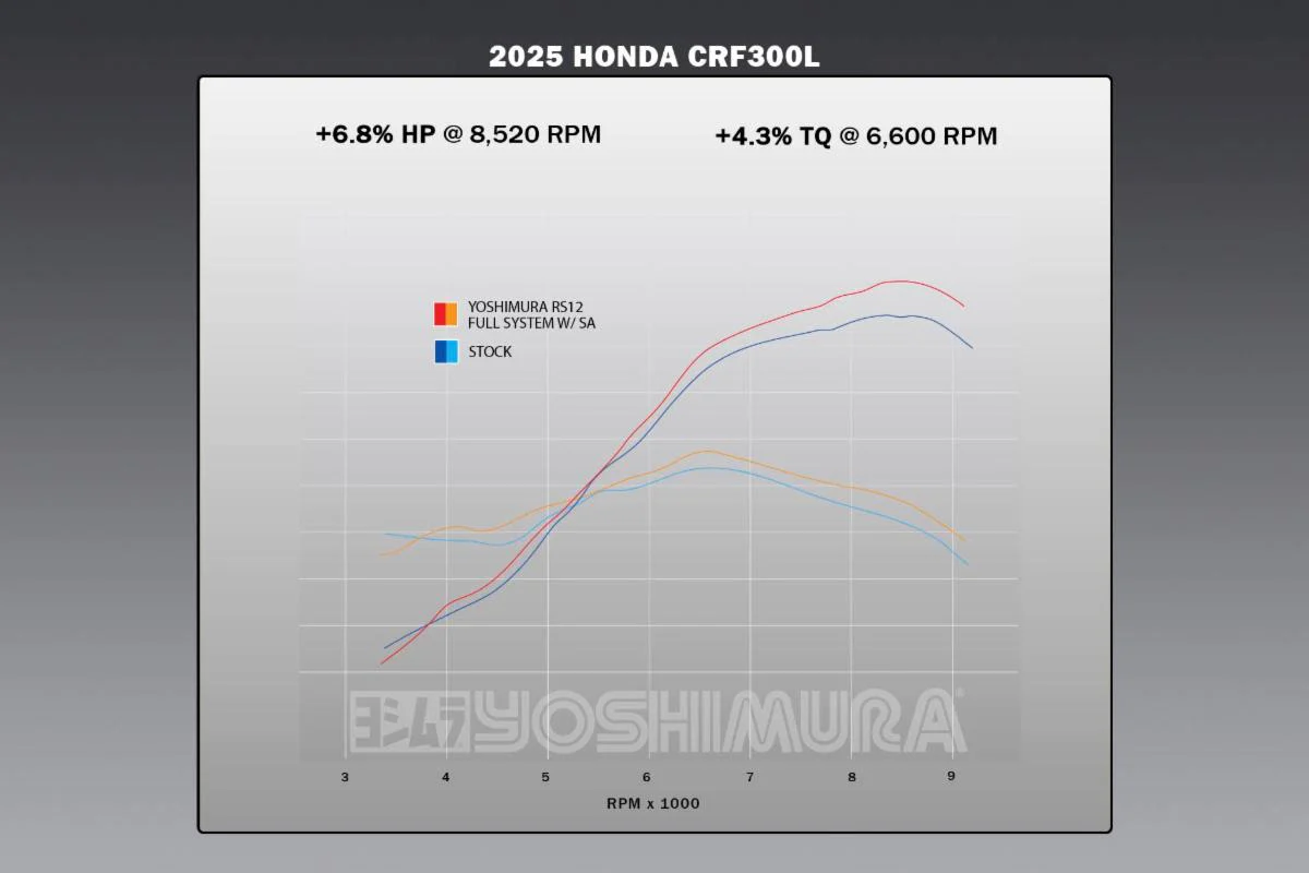 CRF300L/Rally 21-25 Race RS-12 Stainless Full Exhaust, w/ Stainless Muffler - Image 13