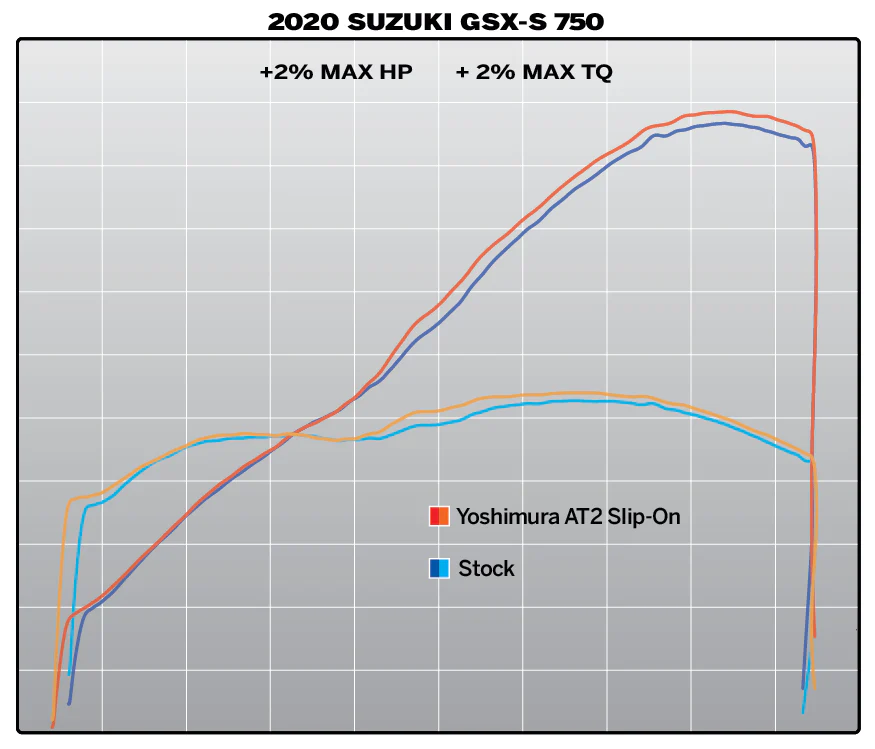 GSX-S750/Z 18-23 AT2 Stainless Slip-On Exhaust, w/ Stainless Muffler - Image 5