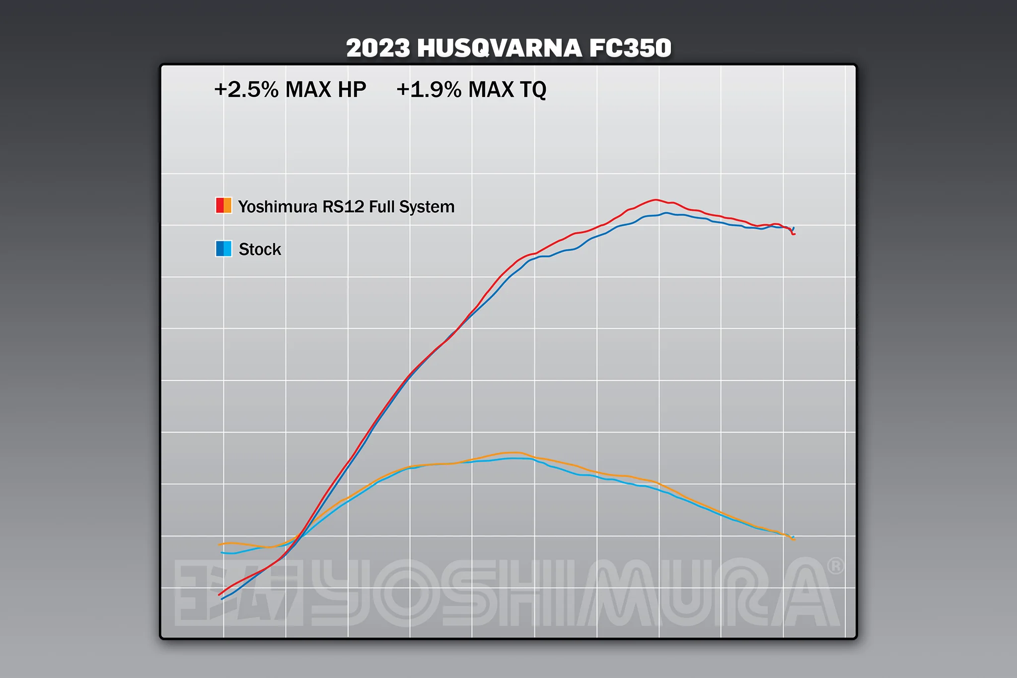 KTM 250/350SX-F / Husqvarna FC250/350 22-26 RS-12 Stainless Full Exhaust, w/ Aluminum Muffler - Image 10