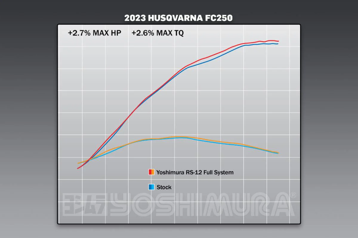 KTM 250/350SX-F / Husqvarna FC250/350 22-26 RS-12 Stainless Full Exhaust, w/ Aluminum Muffler - Image 9