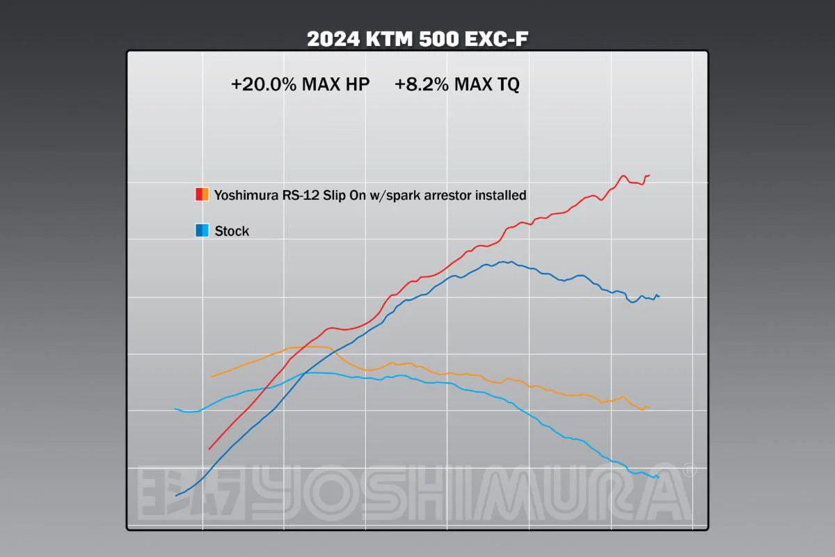 KTM 500EXC-F/350EXC-F 24-26 RS-12 Stainless Slip-On Exhaust, w/ Aluminum Muffler - Image 4