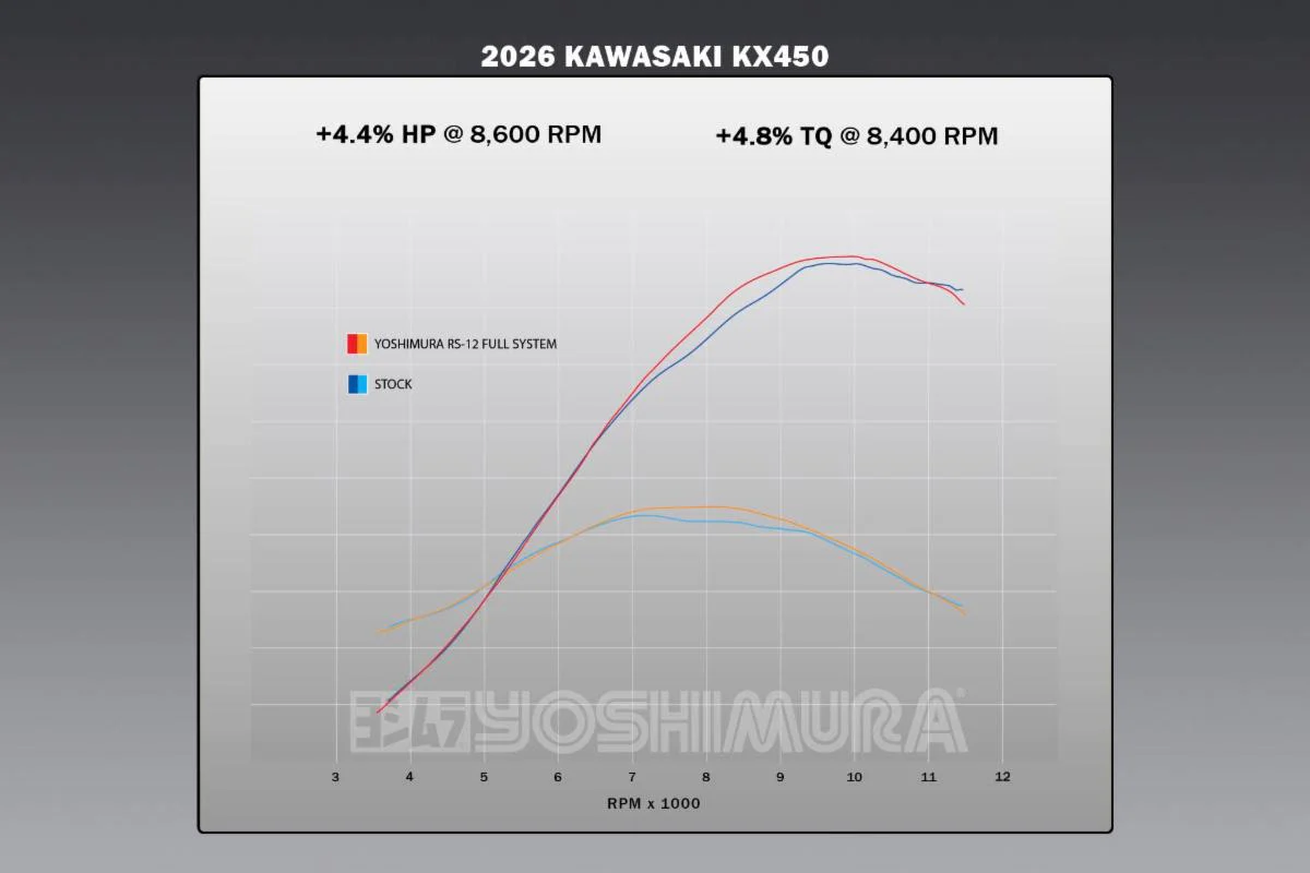 KX450/X 24-26 RS-12 Stainless Full Exhaust, w/ Stainless Muffler - Image 7