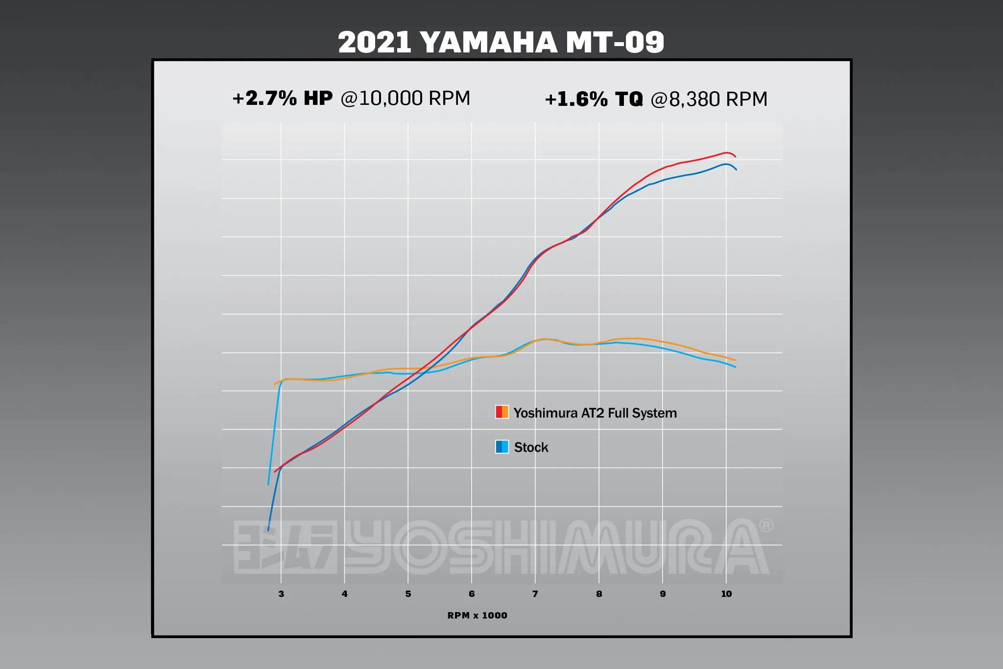 MT-09 21-26 / XSR 900 22-25 Race AT2 Stainless Full Exhaust, w/ Stainless Muffler - Image 6