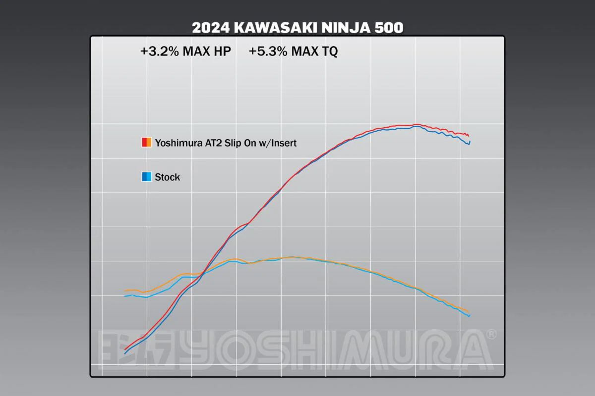 NINJA 500/400 / Z500/400 18-26 AT2 Stainless Slip-On Exhaust, w/ Stainless Muffler - Image 5