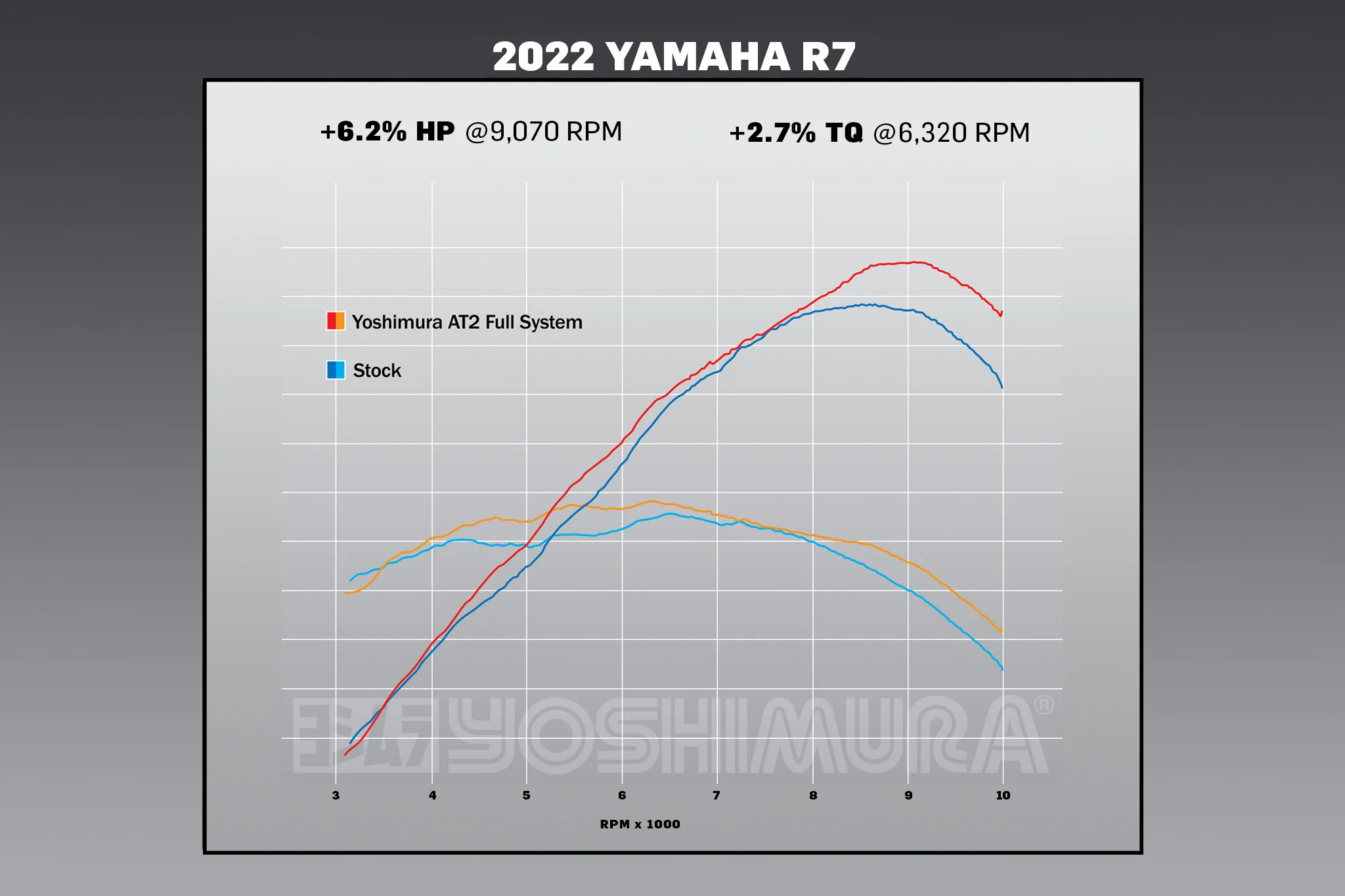 R7 22-26 / MT-07 17-26 Race AT2 Stainless Full Exhaust, w/ Stainless Muffler - Image 4
