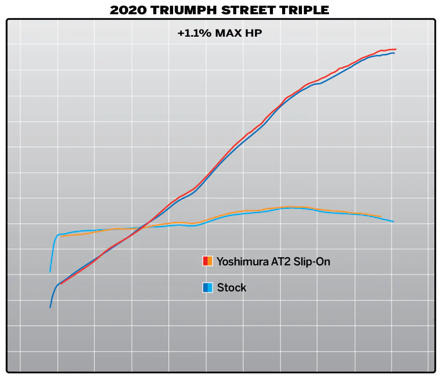 STREET TRIPLE 18-23 AT2 Stainless Slip-On Exhaust, w/ Stainless Muffler - Image 6
