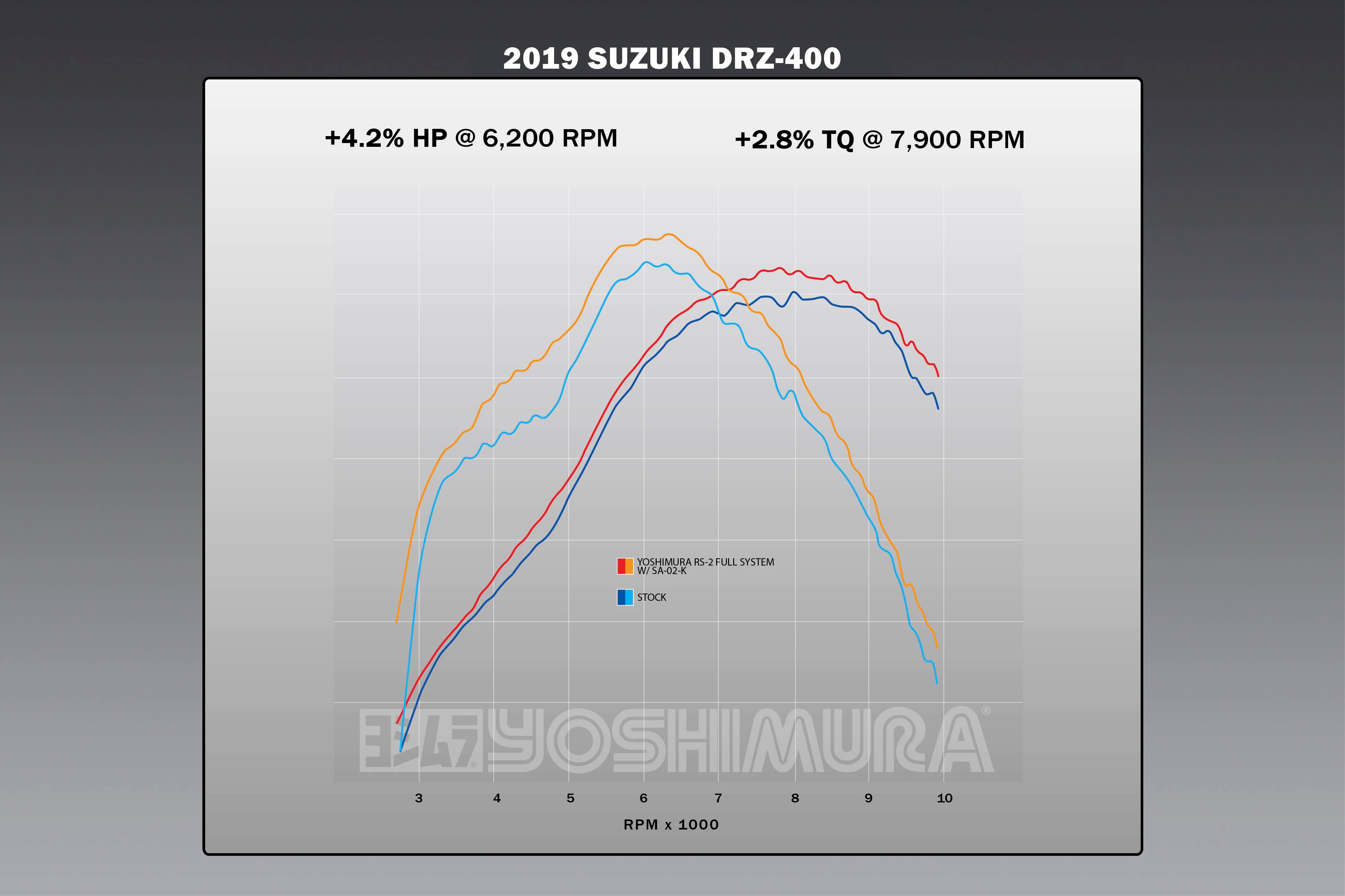 DR-Z400S/SM 00-24 RS-2 Stainless Full Exhaust, w/ Carbon Fiber Muffler - Image 4
