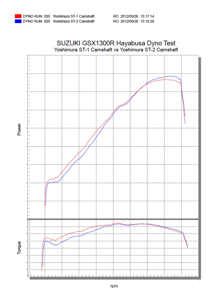 SUZUKI HAYABUSA 2008-20 Camshafts ST-2 - Image 4