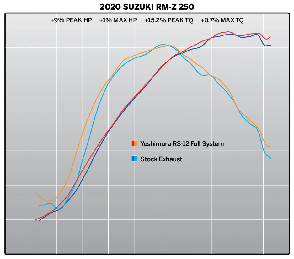 RM-Z250 19-26 RS-12 Stainless Full Exhaust, w/ Aluminum Muffler - Image 6