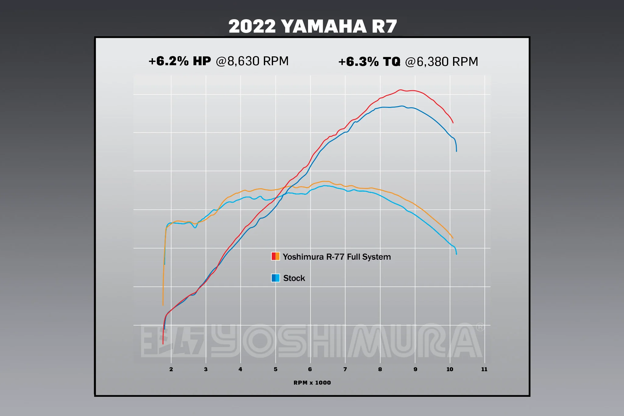 FZ/MT-07 15-26 / XSR700 18-24 / R7 22-26 Race R-77 Stainless Full Exhaust, w/ CF Muffler - Image 5