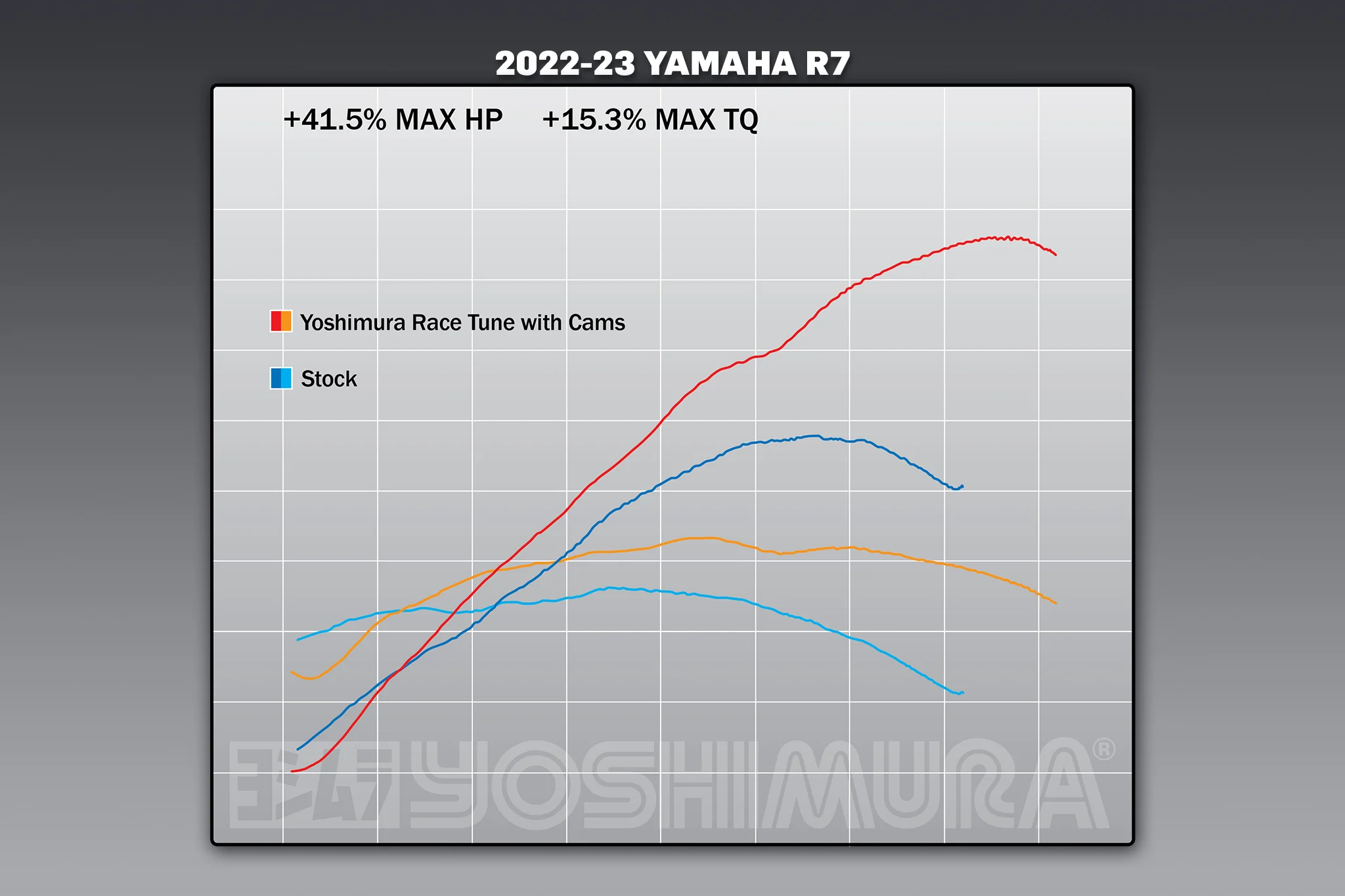 YZF-R7 22-25 CAMSHAFT KIT ST-2M - Image 4