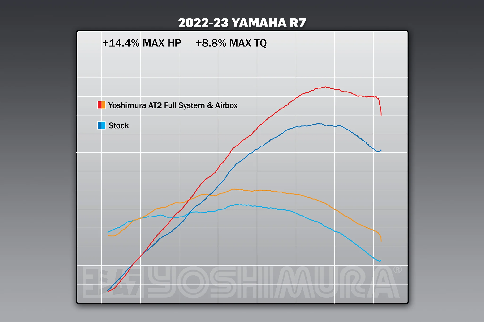 YZF-R7 22-26 / MT-07 18-20 AIRBOX KIT - Image 11