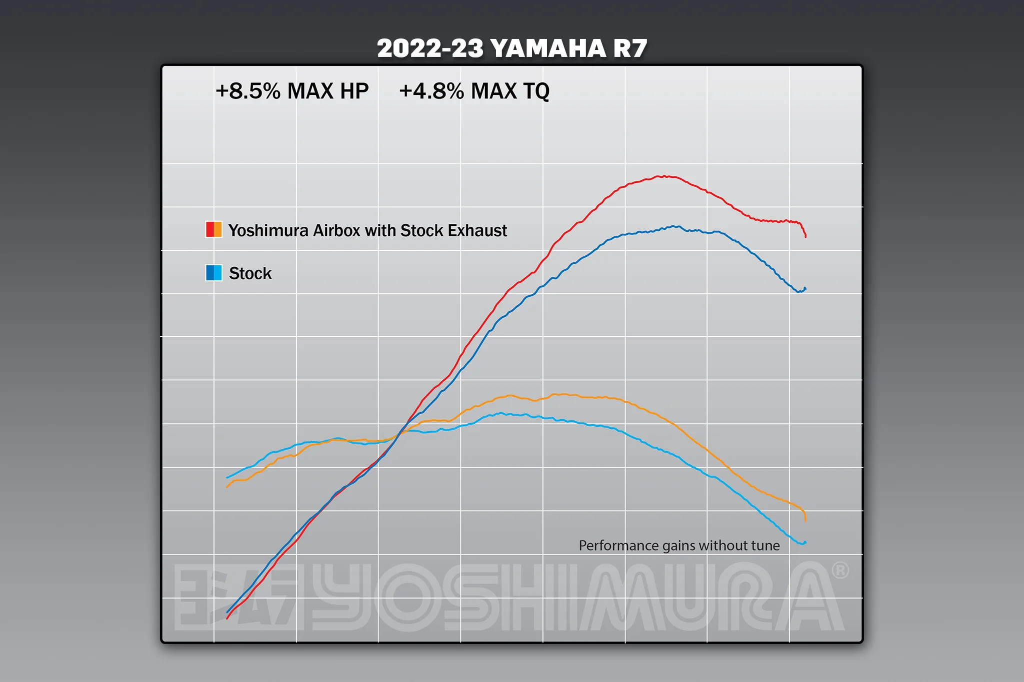 YZF-R7 22-26 / MT-07 18-20 AIRBOX KIT - Image 12
