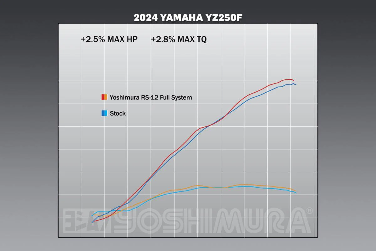 YZ250F 24-26 RS-12 Stainless Full Exhaust, w/ Aluminum Muffler - Image 2