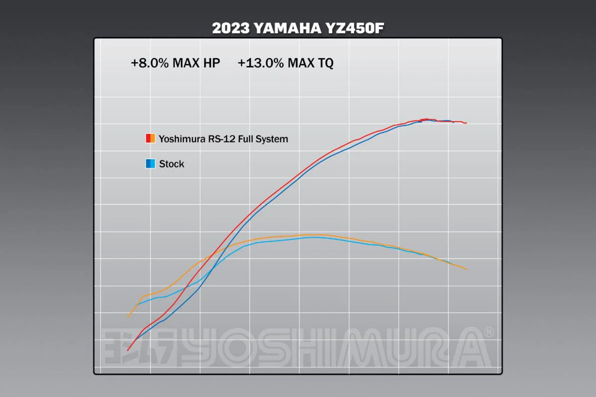 YZ450F 23-25 RS-12 Stainless Full Exhaust, w/ Aluminum Muffler - Image 8