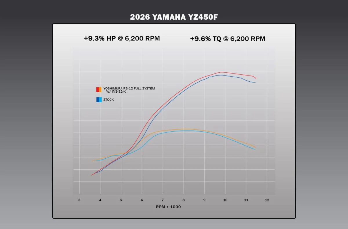 YZ450F 2026 RS-12 Stainless Titanium Full Exhaust, w/ Aluminum Muffler - Image 5