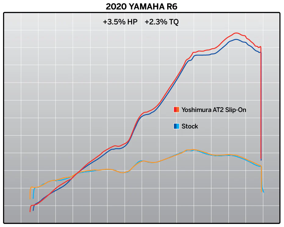 YZF-R6V 06-20 AT2 Stainless Slip-On Exhaust, w/ Stainless Muffler - Image 5