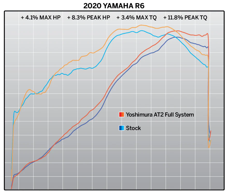 YZF-R6V 06-20 Race AT2 Stainless Full Exhaust, w/ Stainless Muffler - Image 8